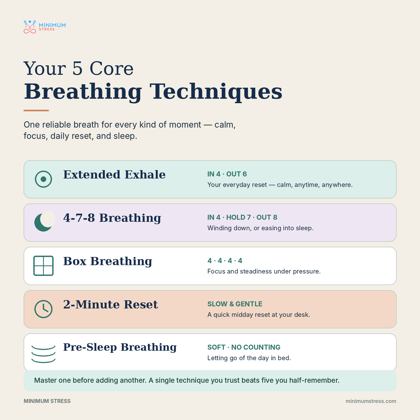 Beginner Breathwork Guide - eBook